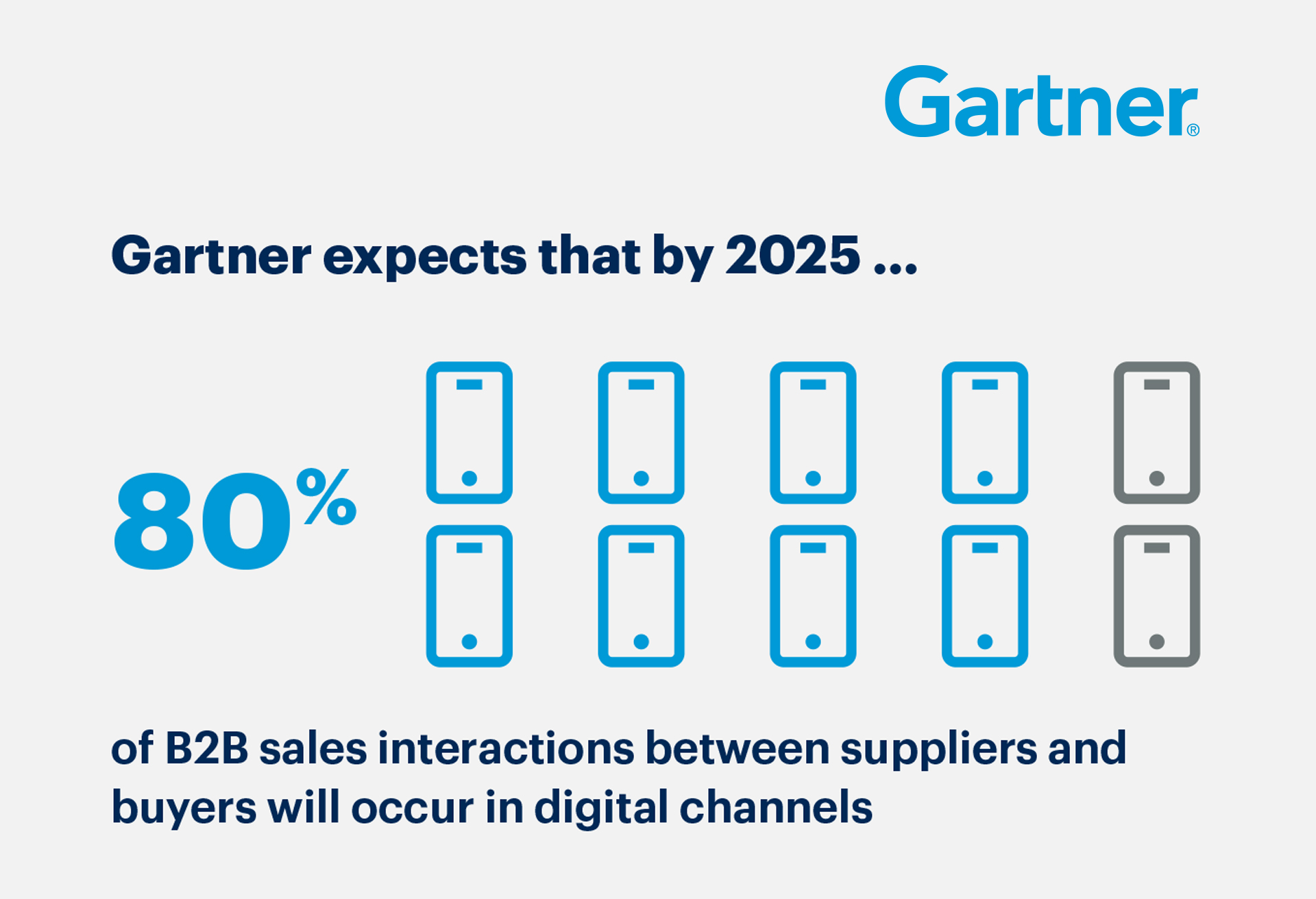 Gartner økning netthandel poster